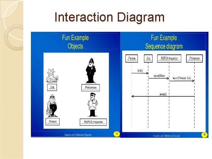 Interaction Diagram 