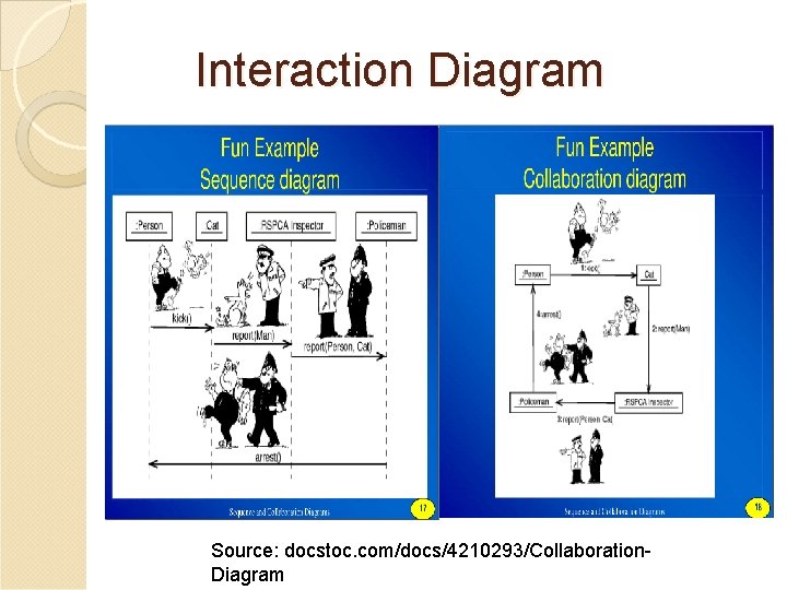 Interaction Diagram Source: docstoc. com/docs/4210293/Collaboration. Diagram 