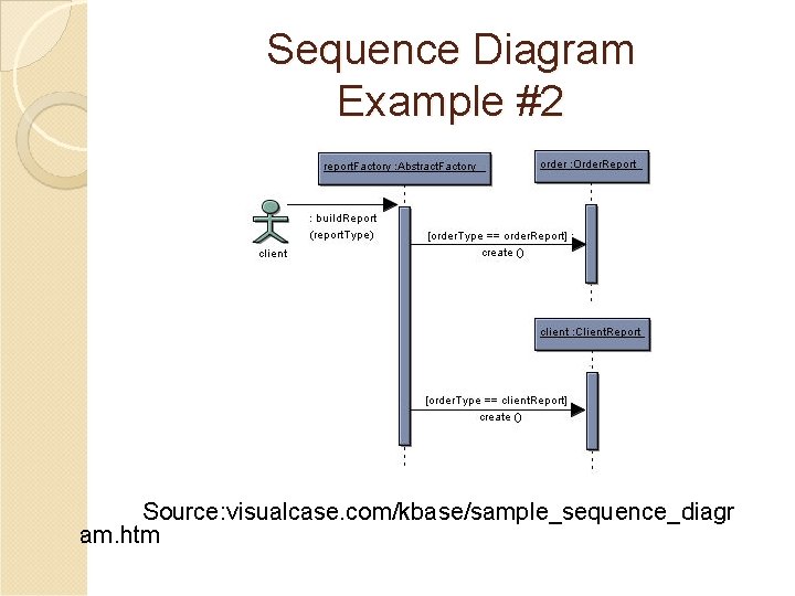 Sequence Diagram Example #2 Source: visualcase. com/kbase/sample_sequence_diagr am. htm 