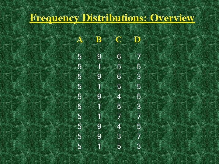 Frequency Distributions: Overview A B C D 