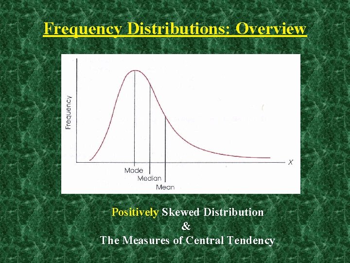 Frequency Distributions: Overview Positively Skewed Distribution & The Measures of Central Tendency 