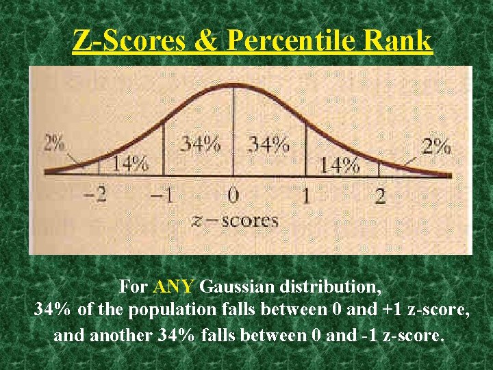 Z-Scores & Percentile Rank For ANY Gaussian distribution, 34% of the population falls between