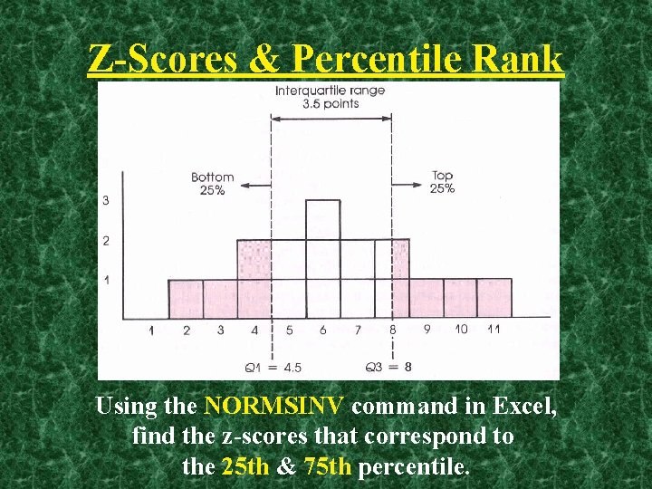 Z-Scores & Percentile Rank Using the NORMSINV command in Excel, find the z-scores that