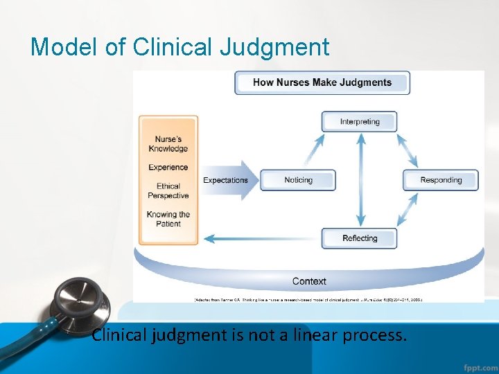 Model of Clinical Judgment Clinical judgment is not a linear process. 