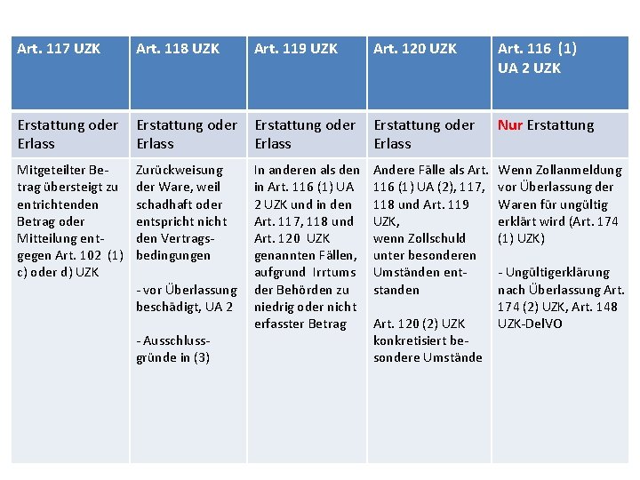 Art. 117 UZK Art. 118 UZK Art. 119 UZK Art. 120 UZK Art. 116