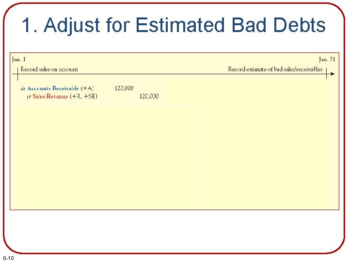 1. Adjust for Estimated Bad Debts 8 -10 