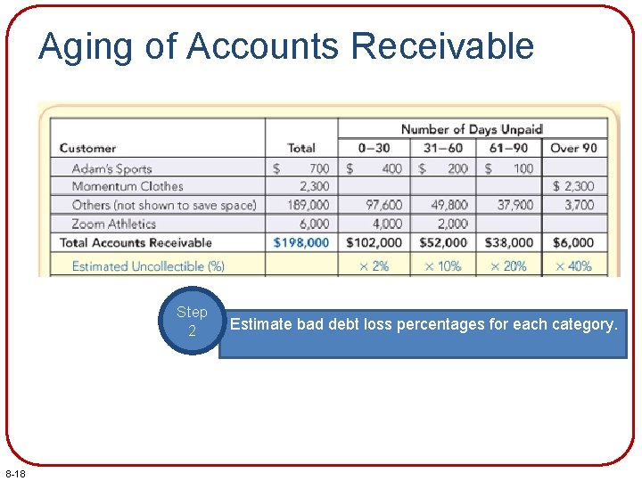 Aging of Accounts Receivable Step 2 8 -18 Estimate bad debt loss percentages for