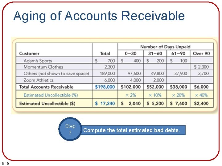 Aging of Accounts Receivable Step 3 8 -19 Compute the total estimated bad debts.