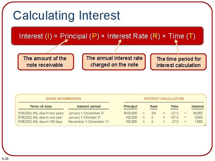 Calculating Interest (I) = Principal (P) × Interest Rate (R) × Time (T) The