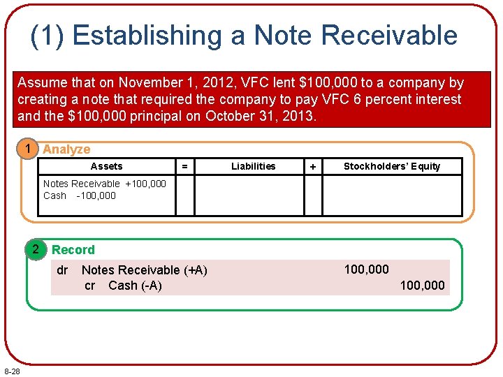 (1) Establishing a Note Receivable Assume that on November 1, 2012, VFC lent $100,