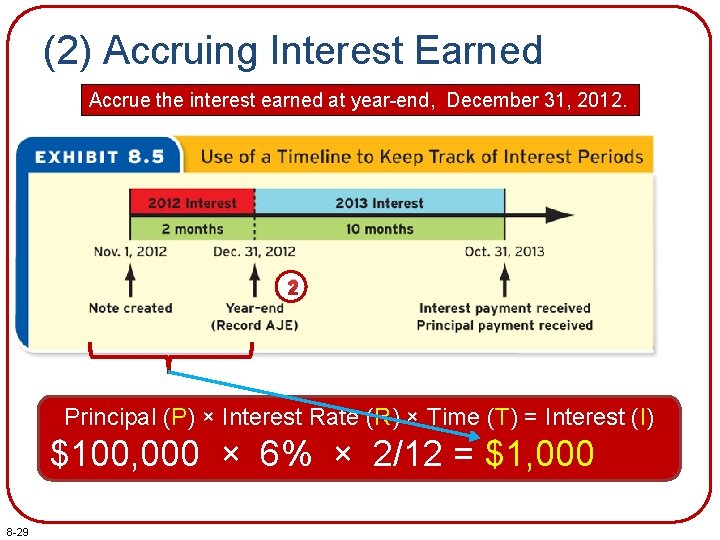 (2) Accruing Interest Earned Accrue the interest earned at year-end, December 31, 2012. 2