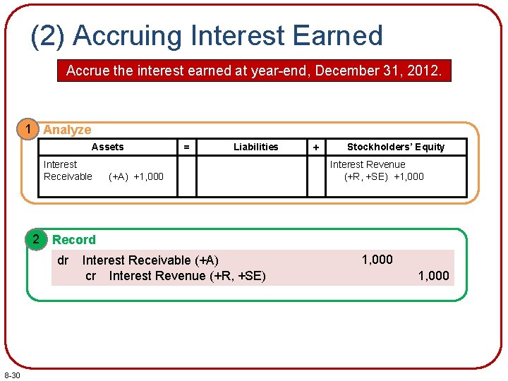 (2) Accruing Interest Earned Accrue the interest earned at year-end, December 31, 2012. 1