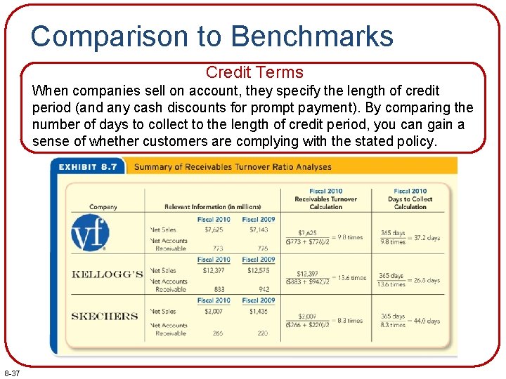 Comparison to Benchmarks Credit Terms When companies sell on account, they specify the length