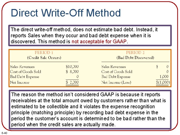 Direct Write-Off Method The direct write-off method, does not estimate bad debt. Instead, it