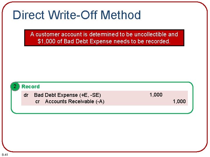 Direct Write-Off Method A customer account is determined to be uncollectible and $1, 000