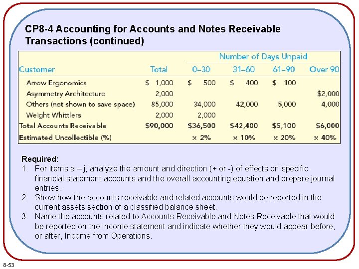 CP 8 -4 Accounting for Accounts and Notes Receivable Transactions (continued) Required: 1. For