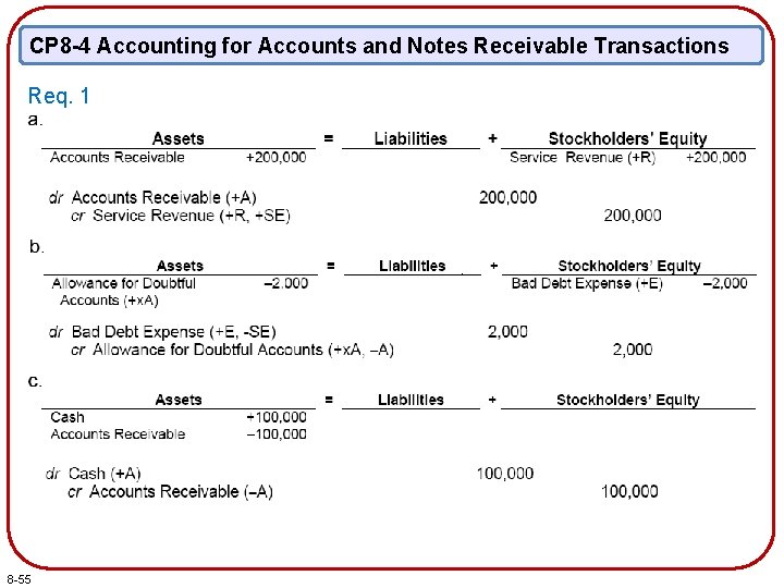 CP 8 -4 Accounting for Accounts and Notes Receivable Transactions Req. 1 8 -55