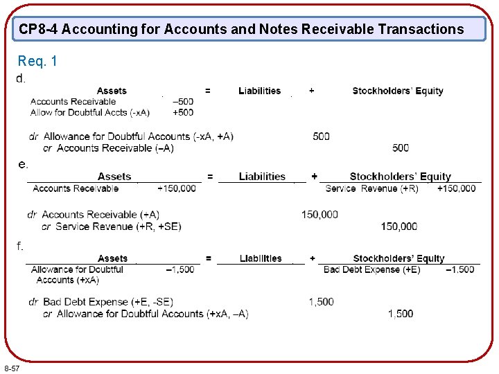 CP 8 -4 Accounting for Accounts and Notes Receivable Transactions Req. 1 8 -57