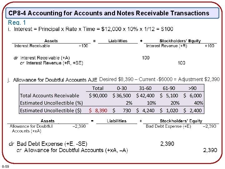 CP 8 -4 Accounting for Accounts and Notes Receivable Transactions Req. 1 Desired $8,