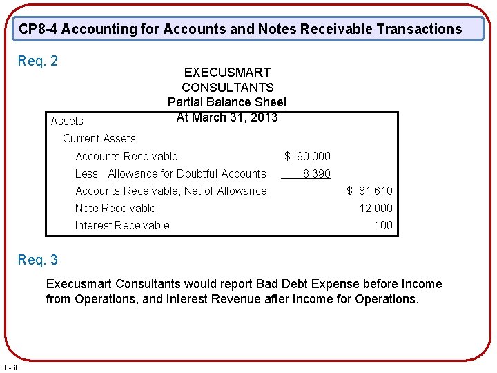 CP 8 -4 Accounting for Accounts and Notes Receivable Transactions Req. 2 Assets EXECUSMART