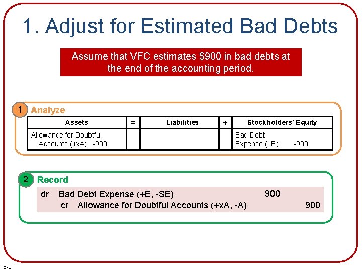 1. Adjust for Estimated Bad Debts Assume that VFC estimates $900 in bad debts