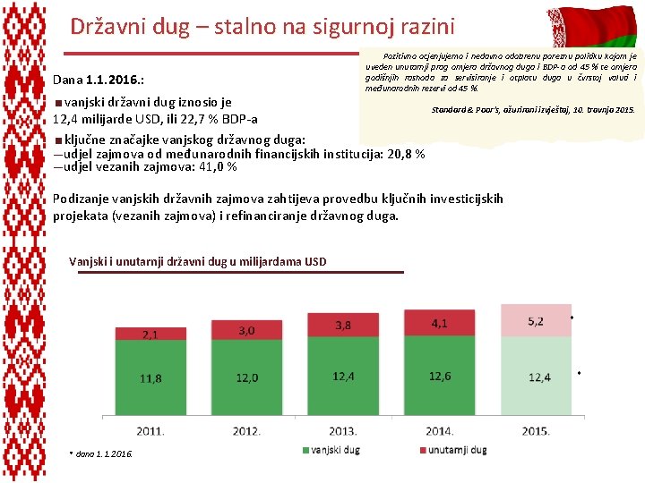 Državni dug – stalno na sigurnoj razini Dana 1. 1. 2016. : <vanjski državni