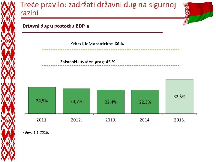 Treće pravilo: zadržati državni dug na sigurnoj razini Državni dug u postotku BDP-a Kriterij