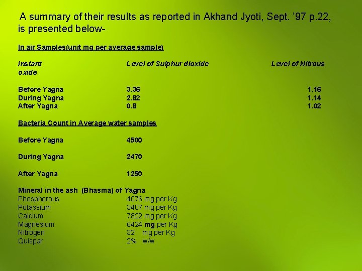 A summary of their results as reported in Akhand Jyoti, Sept. ’ 97 p.