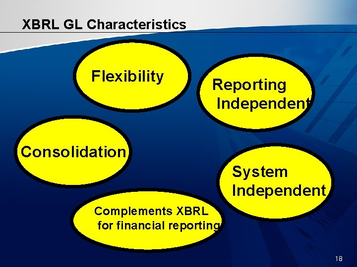 XBRL GL Characteristics Flexibility Reporting Independent Consolidation System Independent Complements XBRL for financial reporting