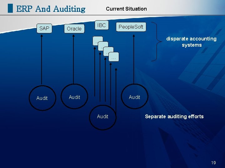 ERP And Auditing SAP Oracle Current Situation IBC … Audit … People. Soft disparate