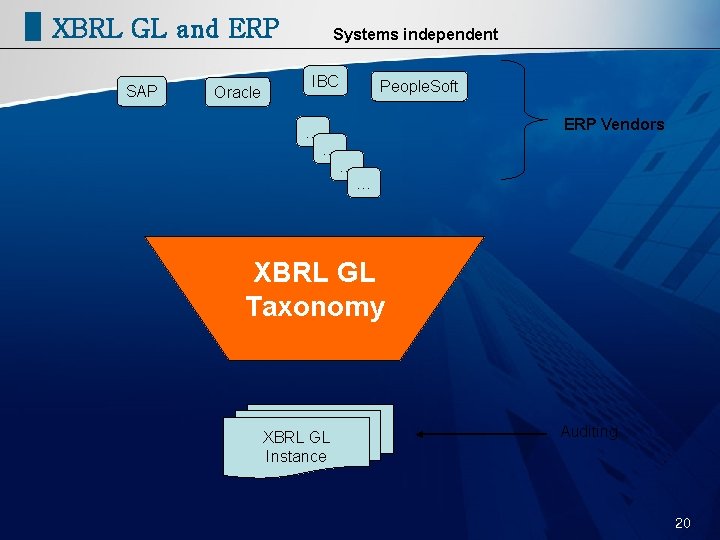 XBRL GL and ERP SAP Oracle Systems independent IBC … People. Soft ERP Vendors