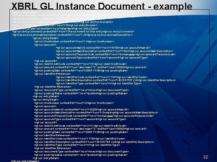 XBRL GL Instance Document - example <gl-cor: entry. Header> <gl-cor: entered. By context. Ref="now">Yong.