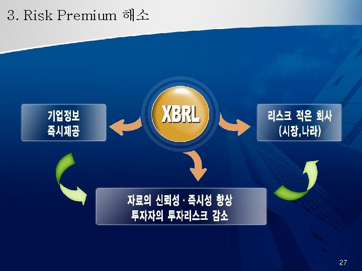 3. Risk Premium 해소 27 