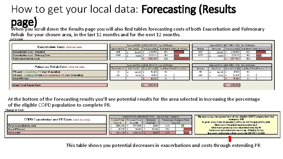 How to get your local data: Forecasting (Results page) When you scroll down the
