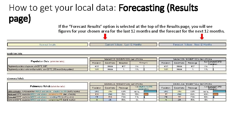 How to get your local data: Forecasting (Results page) If the “Forecast Results” option