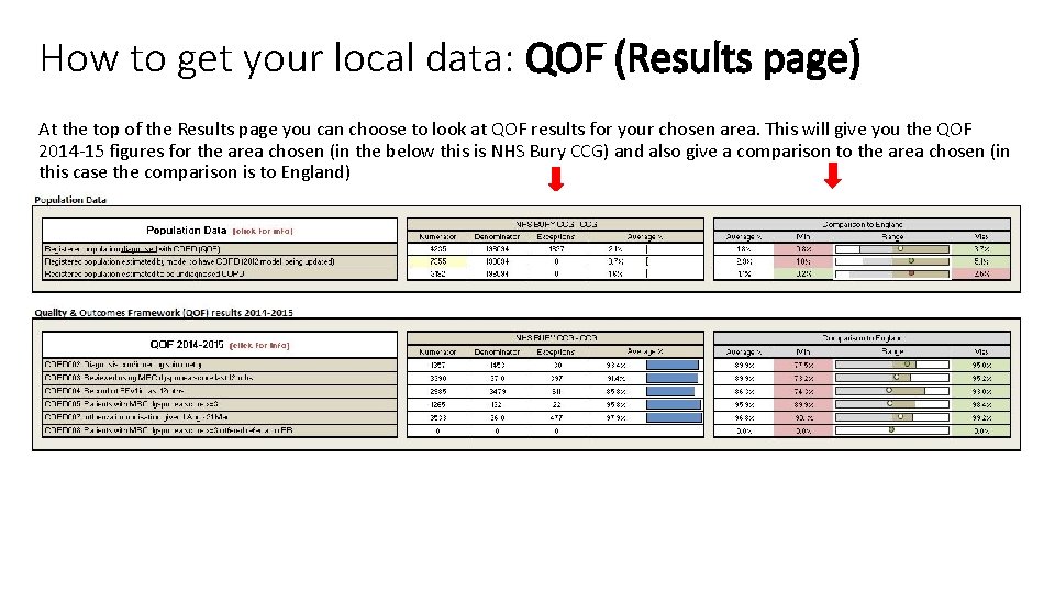 How to get your local data: QOF (Results page) At the top of the