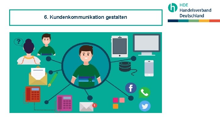 6. Kundenkommunikation gestalten 