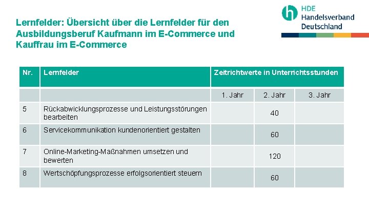 Lernfelder: Übersicht über die Lernfelder für den Ausbildungsberuf Kaufmann im E-Commerce und Kauffrau im