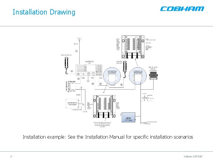 Installation Drawing Installation example: See the Installation Manual for specific installation scenarios 17 Cobham