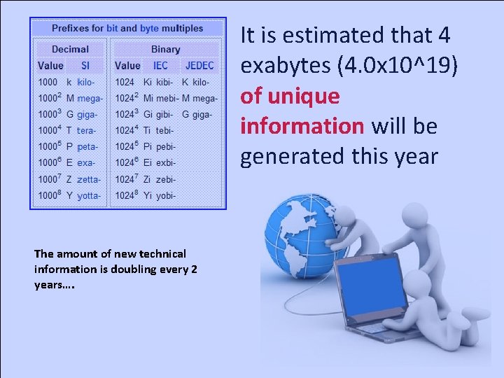 It is estimated that 4 exabytes (4. 0 x 10^19) of unique information will