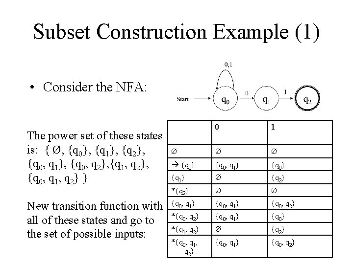 Subset Construction Example (1) • Consider the NFA: The power set of these states