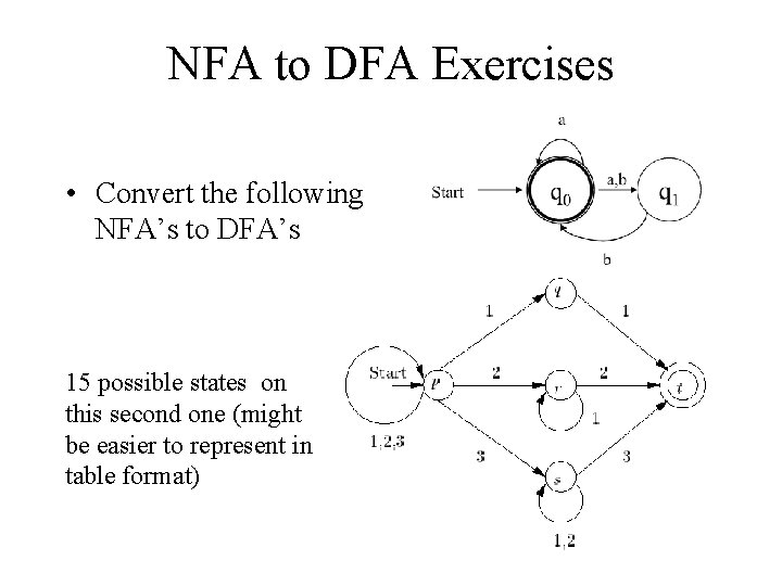 NFA to DFA Exercises • Convert the following NFA’s to DFA’s 15 possible states