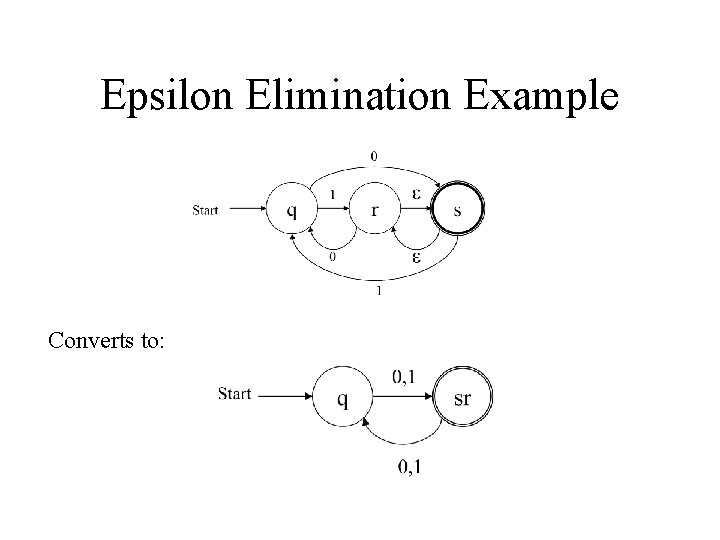 Epsilon Elimination Example Converts to: 