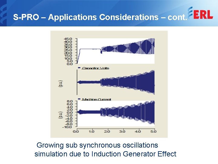 S-PRO – Applications Considerations – cont. Growing sub synchronous oscillations simulation due to Induction