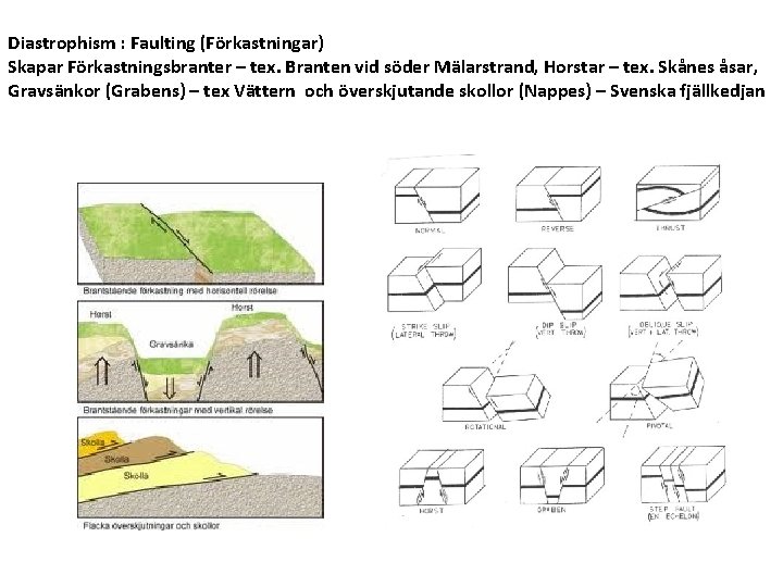 Diastrophism : Faulting (Förkastningar) Skapar Förkastningsbranter – tex. Branten vid söder Mälarstrand, Horstar –