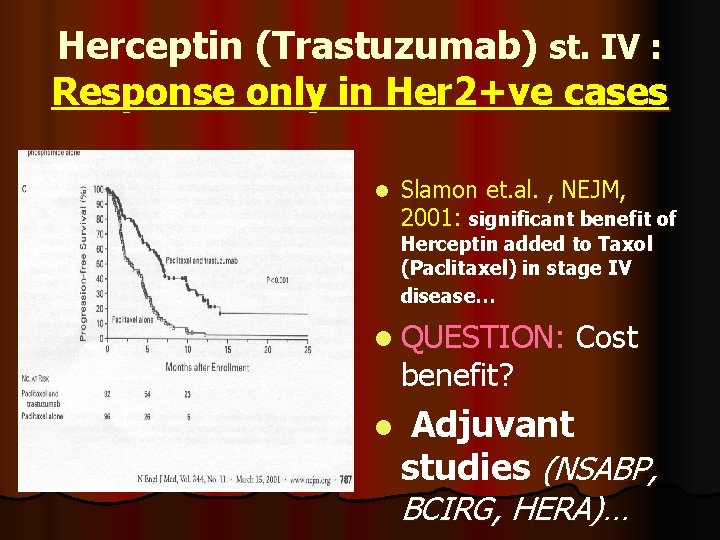 Herceptin (Trastuzumab) st. IV : Response only in Her 2+ve cases l Slamon et.