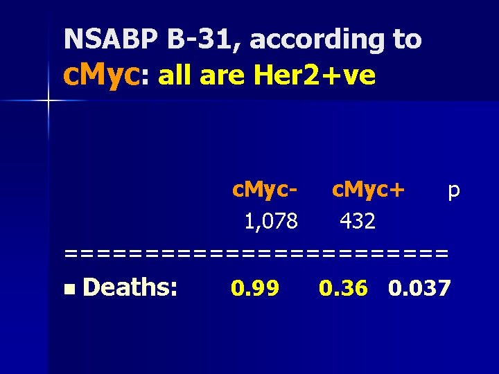 NSABP B-31, according to c. Myc: all are Her 2+ve c. Myc+ p 1,