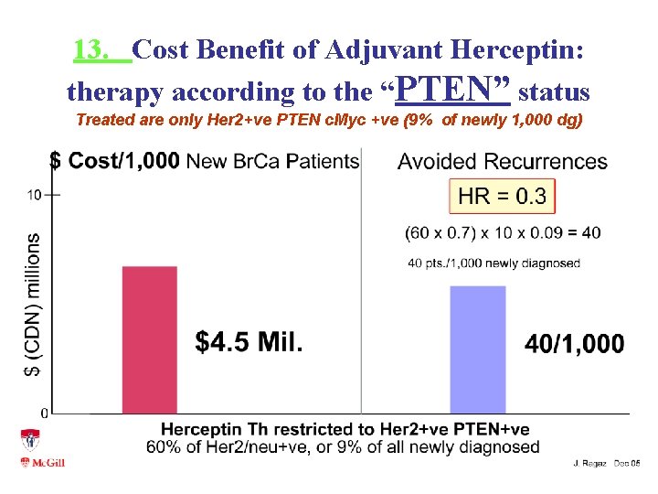 13. Cost Benefit of Adjuvant Herceptin: therapy according to the “PTEN” status Treated are