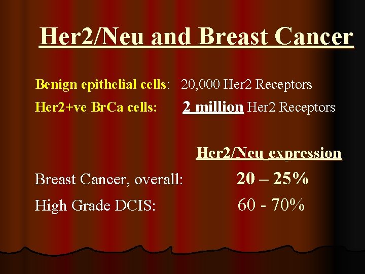 Her 2/Neu and Breast Cancer Benign epithelial cells: 20, 000 Her 2 Receptors Her
