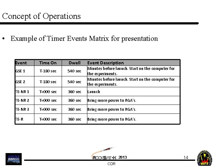 Concept of Operations • Example of Timer Events Matrix for presentation Event Time On